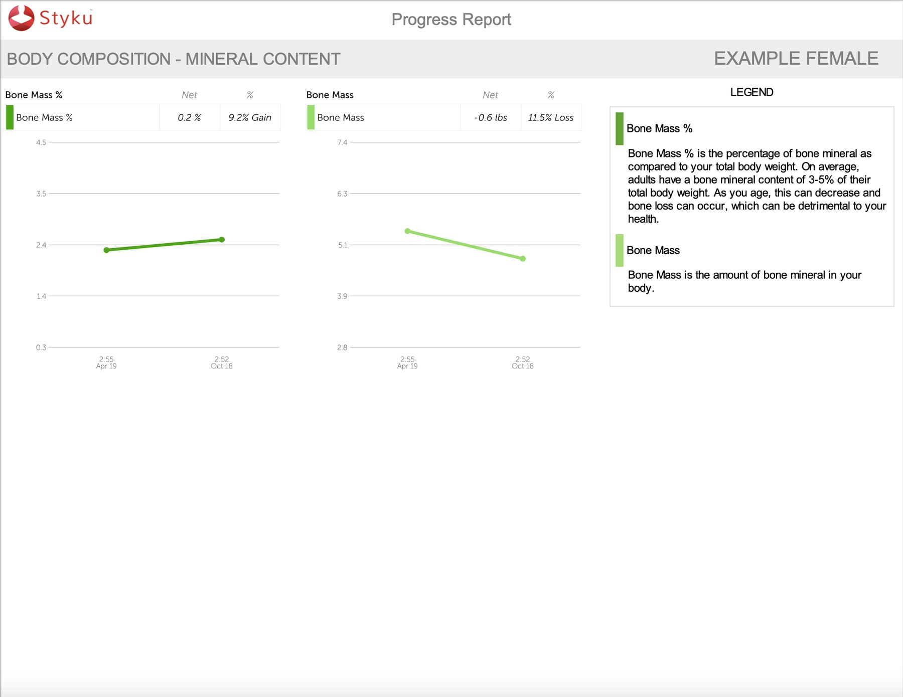 Styku mineral content report page showing bone mass and bone mass percentage