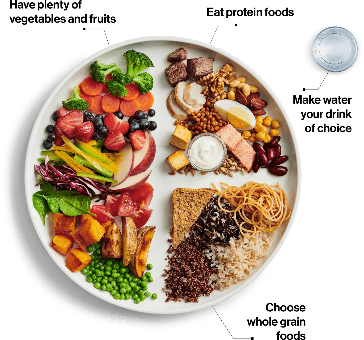 A Healthy Plate Method for pcod,pcos or pmos