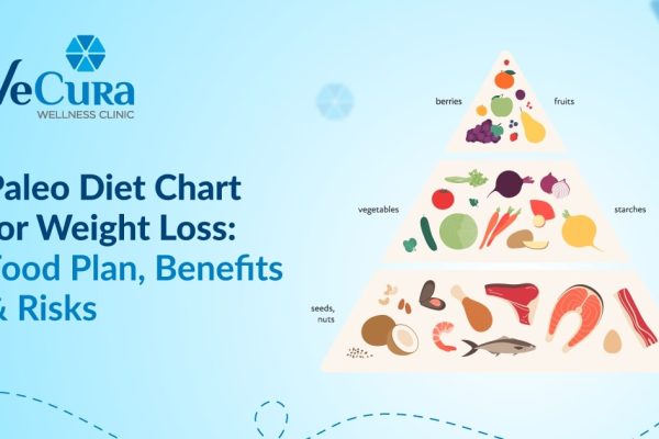 Paleo Diet Chart For Weight Loss: Food Plan, Benefits And Risks